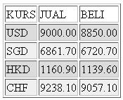 Teknik Grabbing PHP