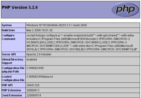 Info Konfigurasi PHP - PHP Info